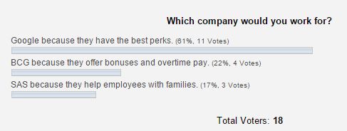 Business English The Best Employers In The World Poll Result